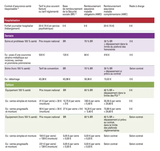 Exemples tirs de l'avis du CCSF