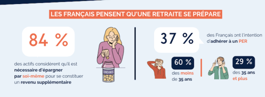 Infographie du baromtre 2023 de l'pargne / Enqute Ifop pour Altaprofits