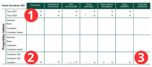 taxe foncire