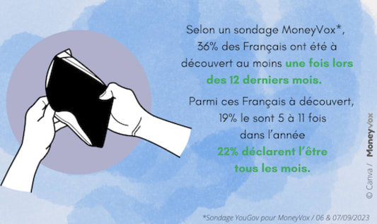 infographie sondage d�couvert septembre 2023