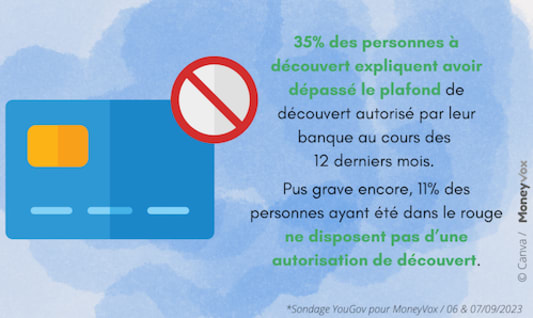 Sondage dossier d�couvert septembre 2023