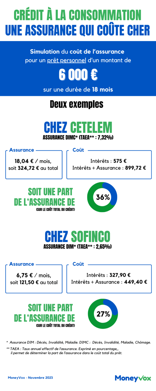 exemple assurance emprunteur crdit conso