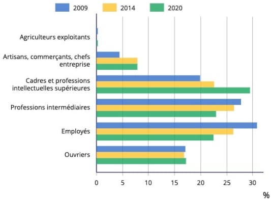 cadres Saint-R�my-l�s-Chevreuse