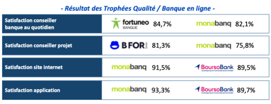 Trophes Qualit 2024 banque en ligne