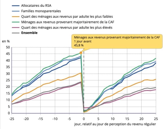 d&eacute;couvert