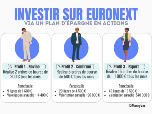 Profils �tude Euronext