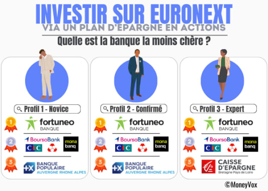 R�sultats �tude Euronext