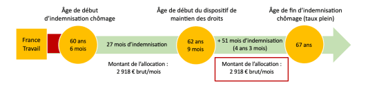 retraite