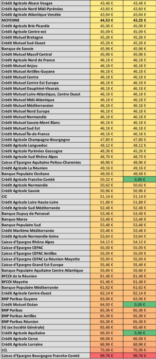 simulation frais bancaires étranger