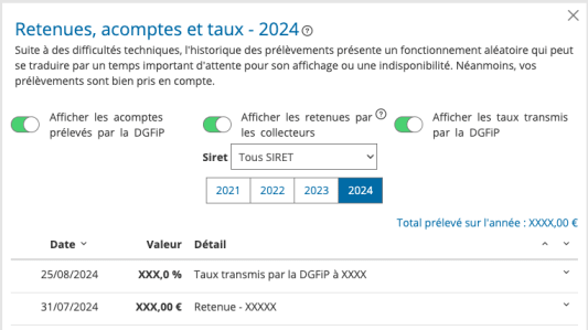 taux source