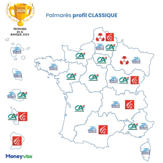 Palmarès profil classique trophées de la banque 2025