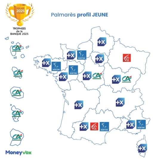 Palmarès profil jeune trophées de la banque 2025