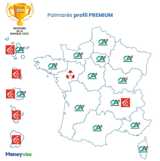 Palmarès profil premium trophées de la banque 2025