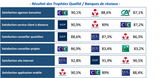Trophees qualité 2025