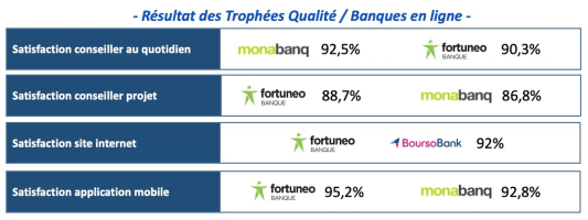 trophee qualité 2025