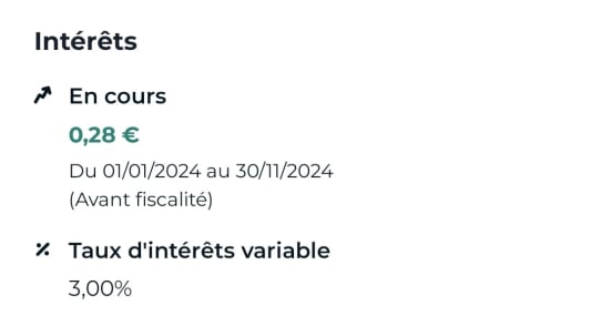 intrets