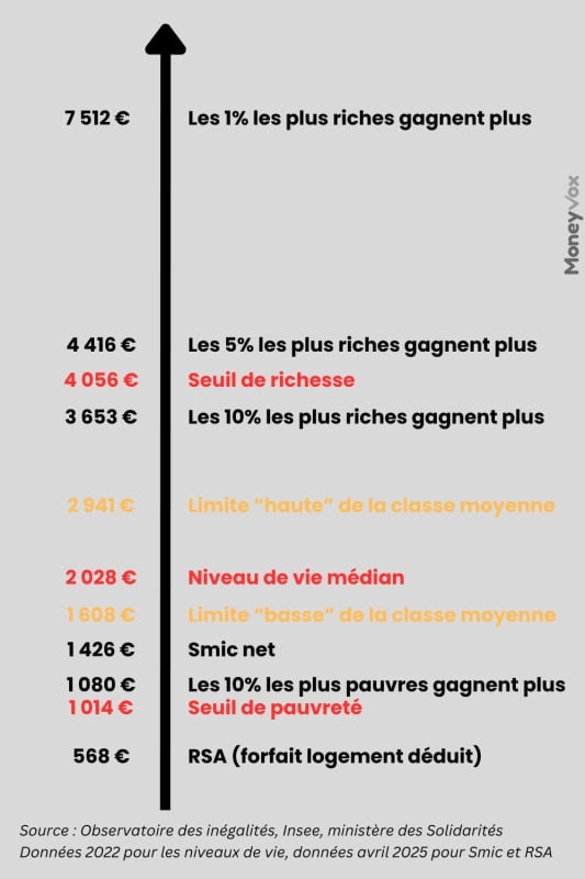 Observatoire inégalités