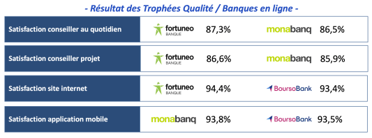 Graphique trophes qualit 2026 - Banque en ligne