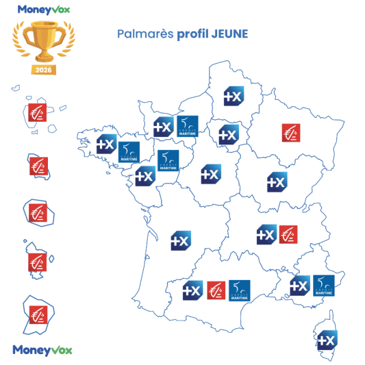 Troph�es Tarifs 2026 - Carte pour le profil Jeune