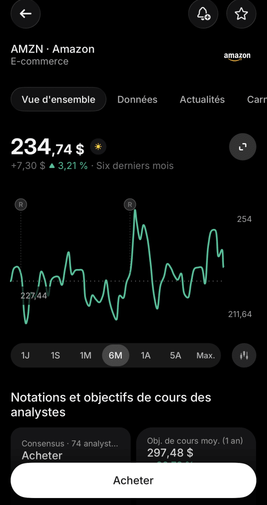 Graphique de l'action Amazon sur une application mobile.