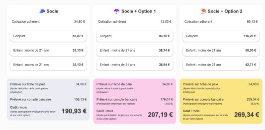Tableau comparatif de trois formules de la compl&eacute;mentaire sant&eacute; MGEN des agents de l'Education nationale