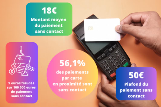 Carte bancaire sans contact, statistiques et informations sur la sécurité.