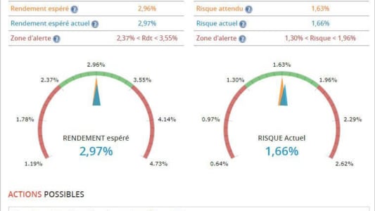 Altaprofits