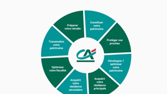 Interface "Trajectoire Patrimoine" du Crdit Agricole